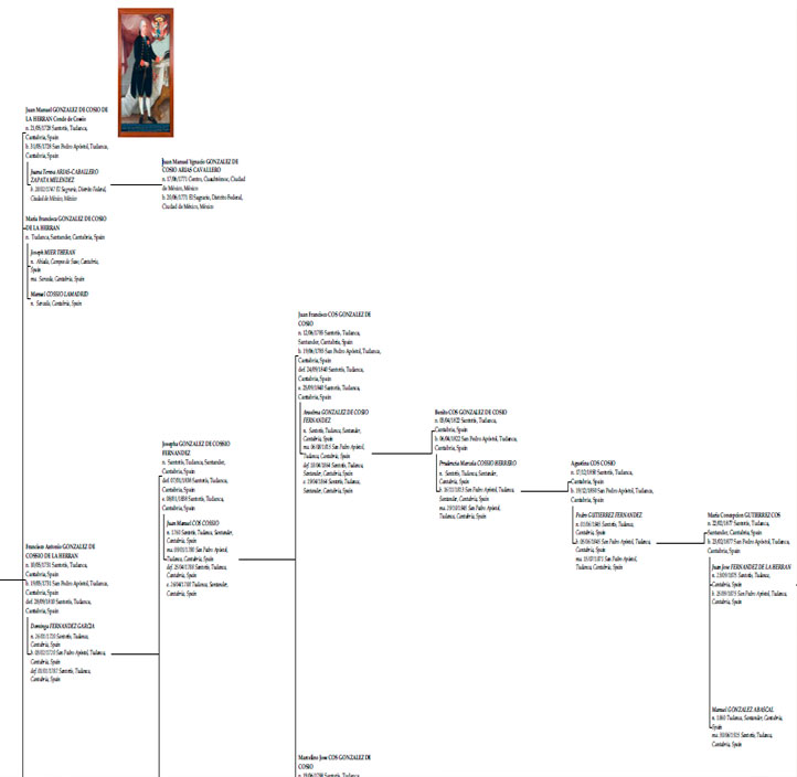 Arbol Genealogico de la familia Velardce